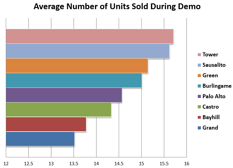 screenshot of Demo Wizard